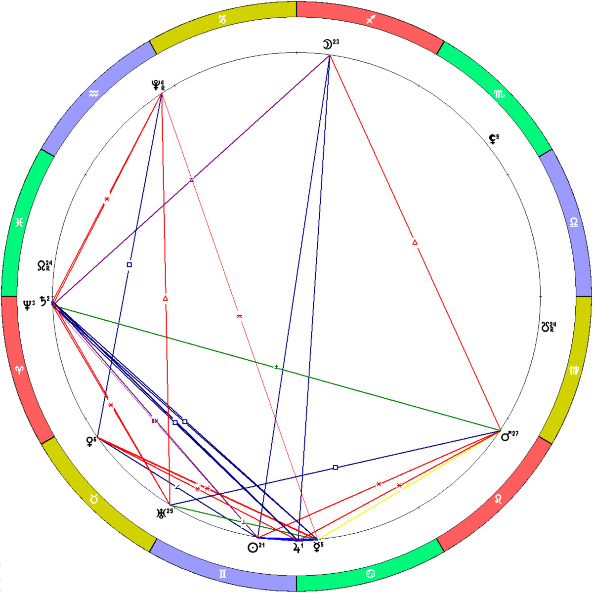 Положение планет на 11.06.2025. Полнолуние.