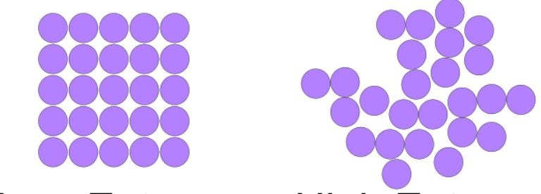 Схема состояний упорядочивания