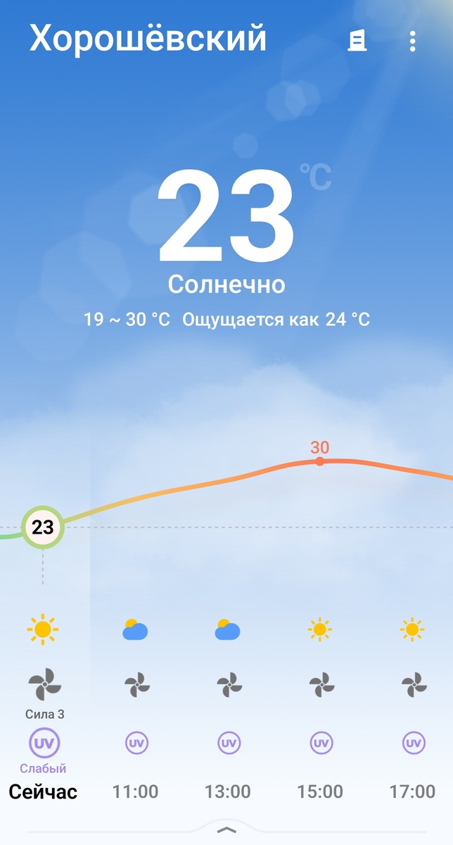 Сегодня совсем ожидается жара