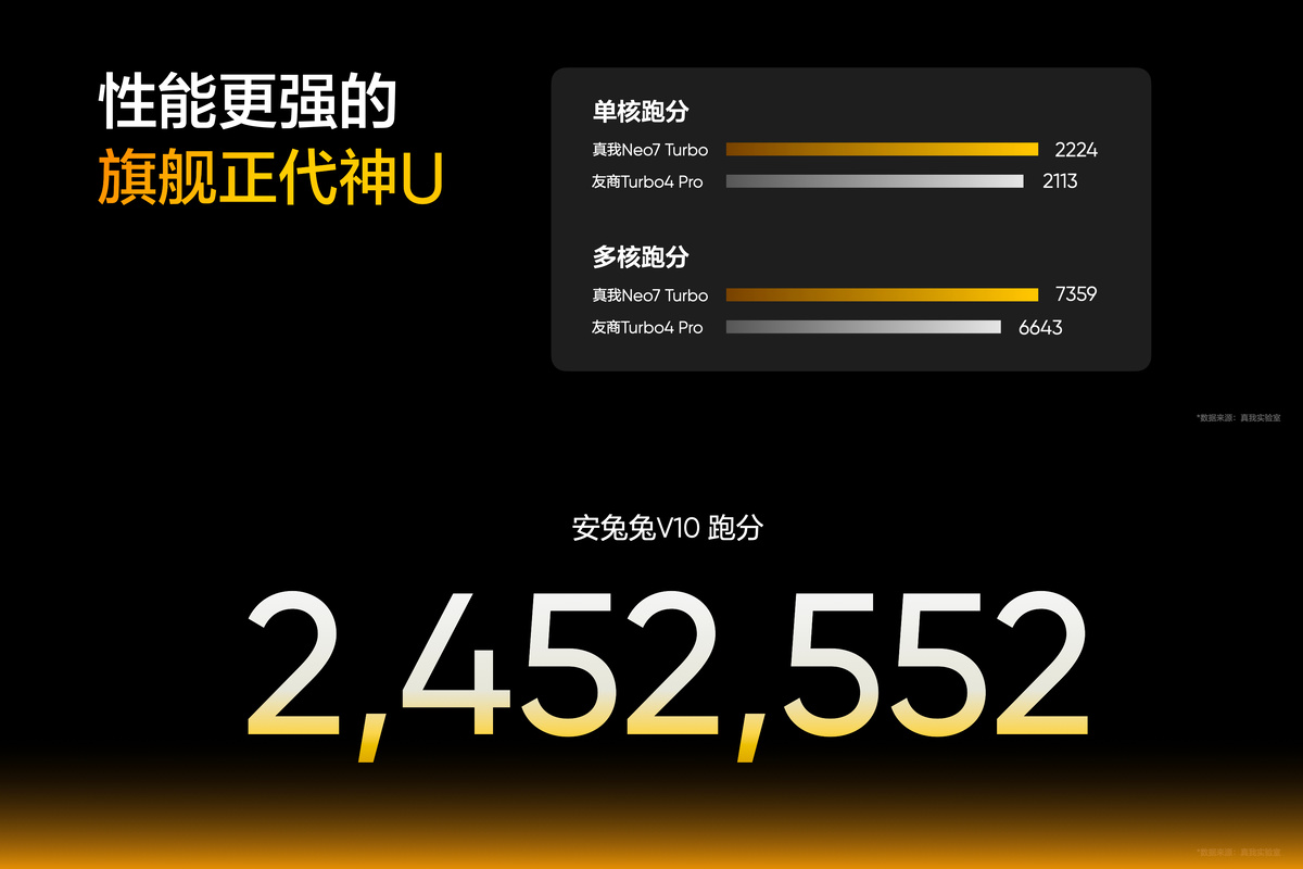 Фото: Realme  📷
