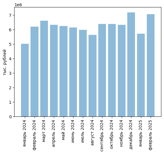 Источники (здесь и далее): Росстат, ФТС, UN Comtrade, расчёты Агроан