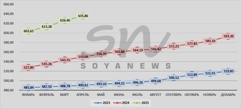 Источник: SoyaNews, данные ЕМИСС