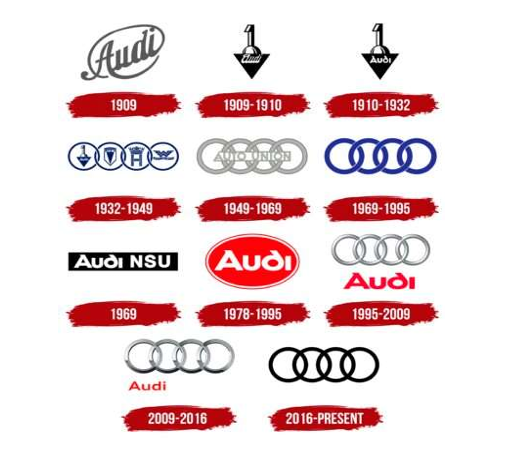 Эволюция логотипа Audi с 1909 года по наши дни