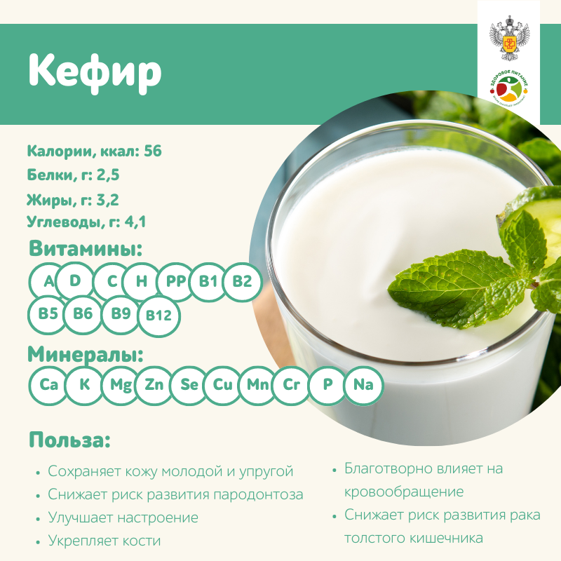 Питательные вещества кефира