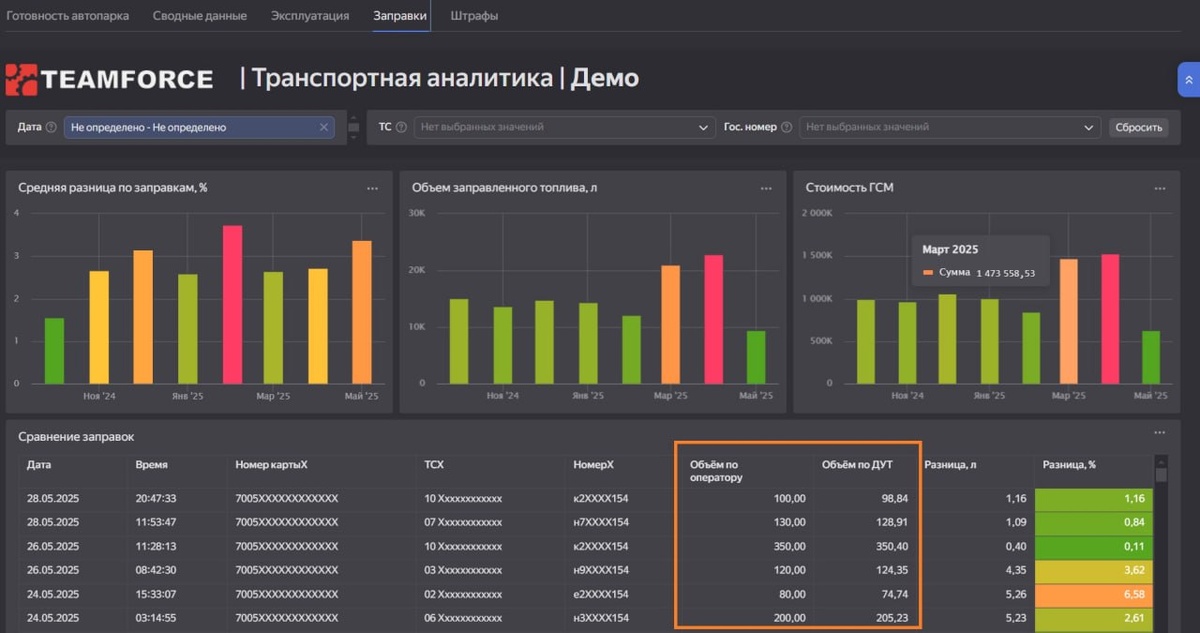 Сравнение заправок по транзакциям АЗС с топливных карт и показаниям датчиков уровня топлива транспортных средств.