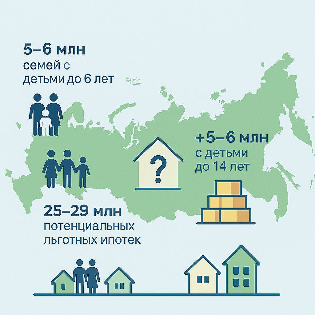 Возможный прирост потенциальных клиентов по льготной ипотеке.