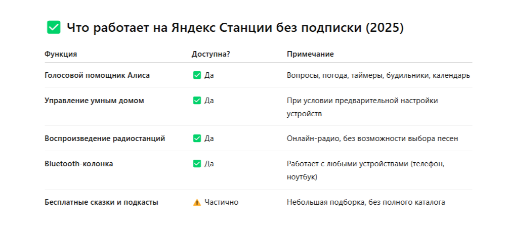 Что работает на Яндекс Станции без подписки