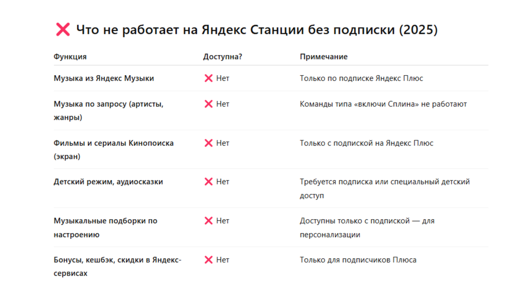 Что не работает без подписки Яндекс Плюс