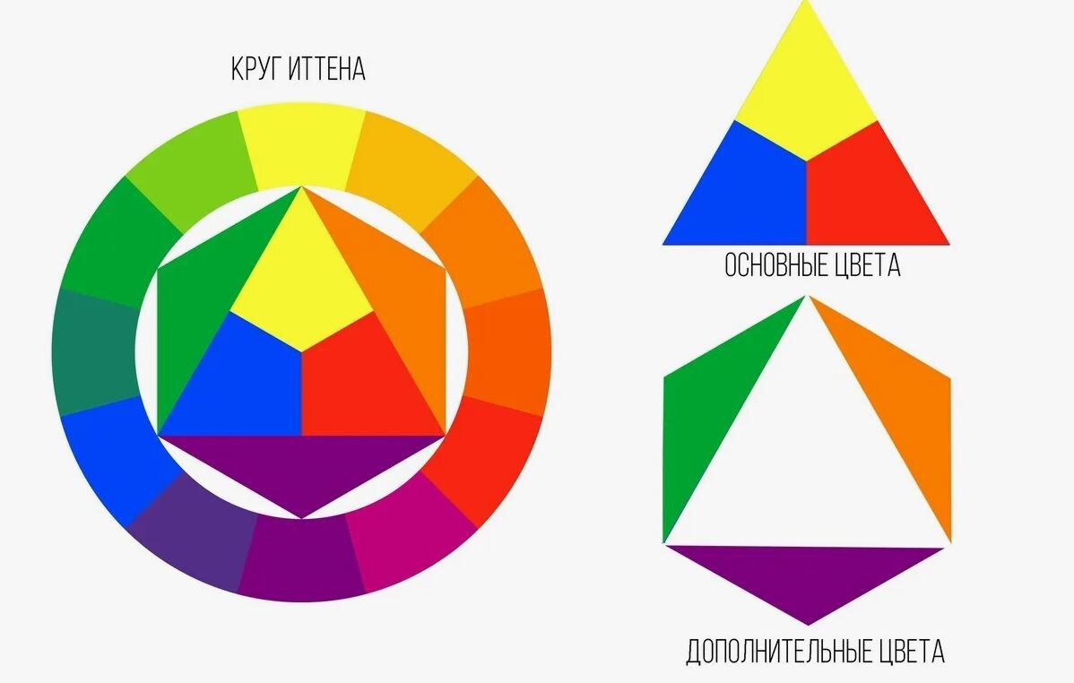 Круг Иттена