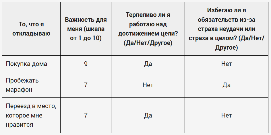 Упражнение на основе «Зефирного теста»