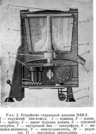 Первая советская стиральная машина ЭАЯ-2    Устройство