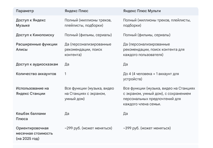 Таблица сравнений подписок
