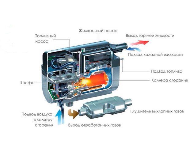 Жидеостнй отопитель