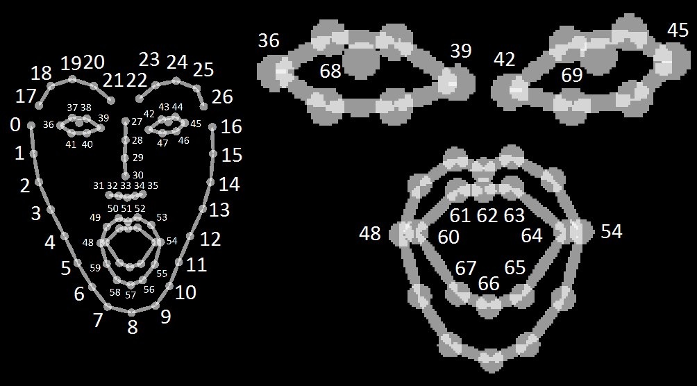 Точки лица, идентифицируемые в автоматическом режиме (69 точек)