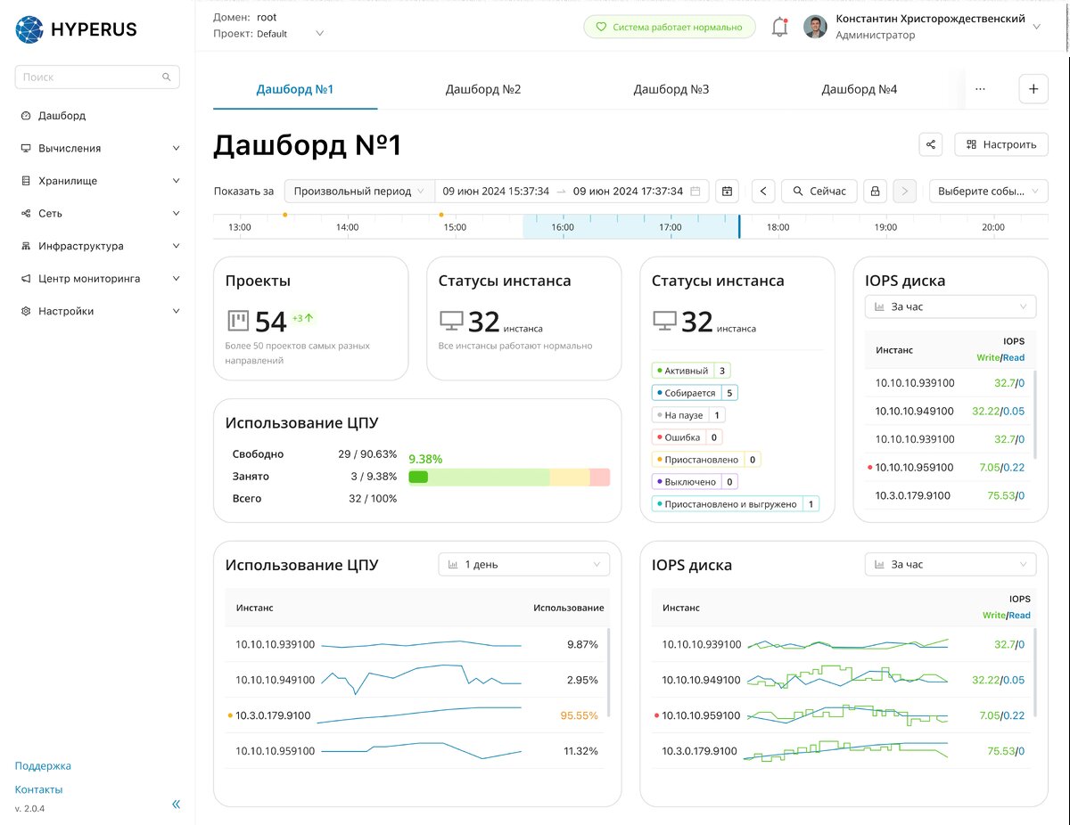 Дашборд. Вариант 1