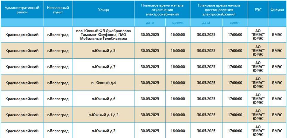    Скриншот: компания "Россети Юг"
