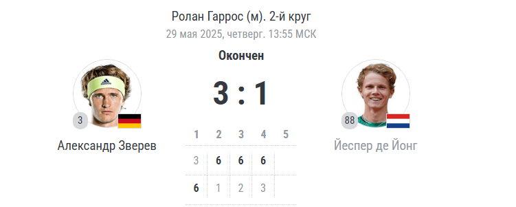 финальный счёт