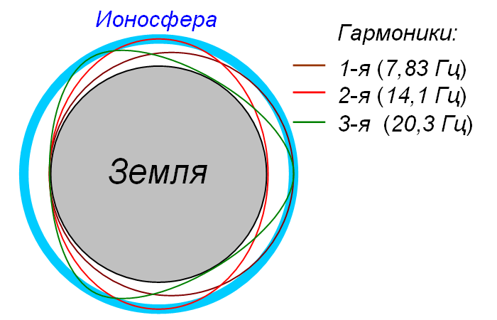 -3