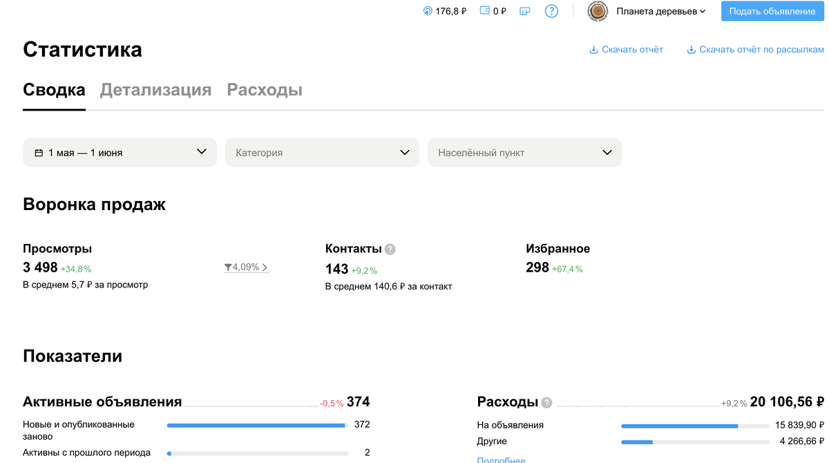 статистика аккаунта до работы со мной