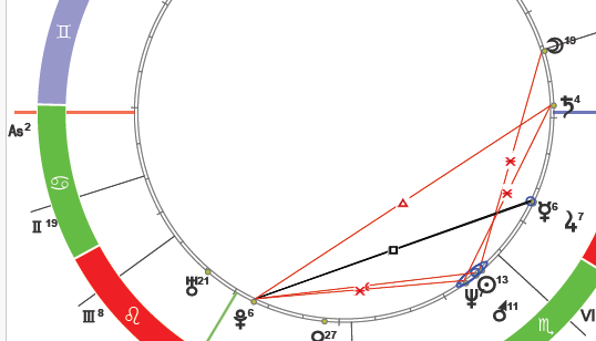 Фрагмент моей натальной карты