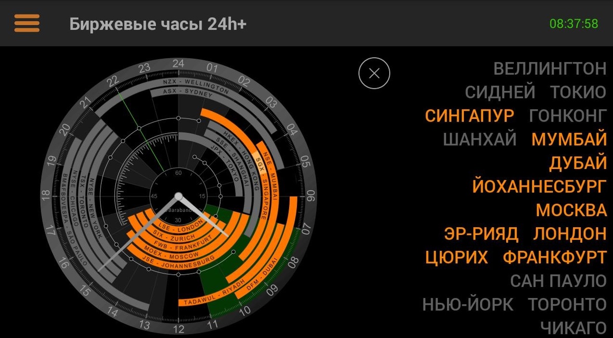 Биржевые часы