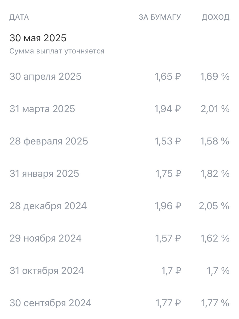 Скриншот, автор я, даты выплат #TPAY