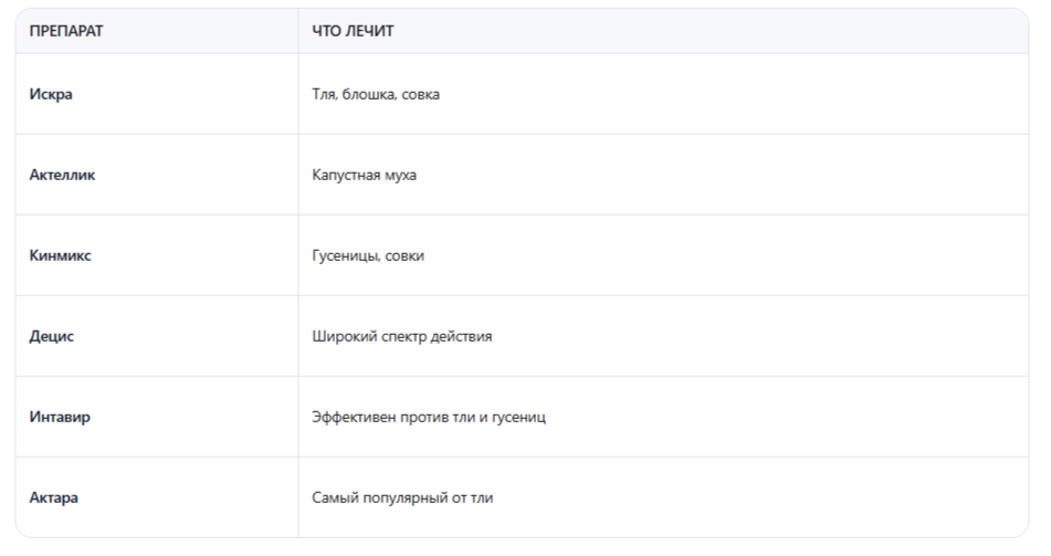 Проверенные препараты