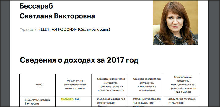  Скриншоты фрагментов документов с сайта Госдумы / duma.gov.ru