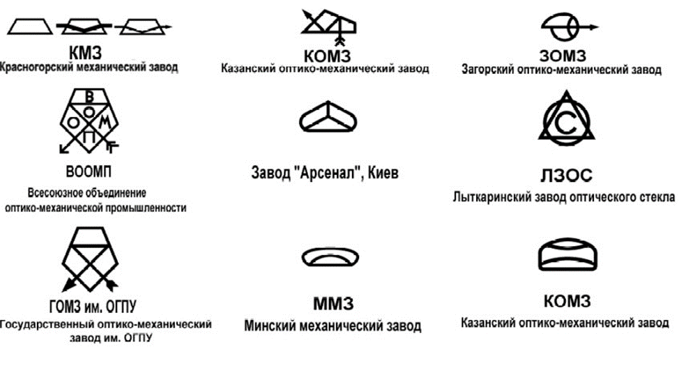 Обозначения заводов