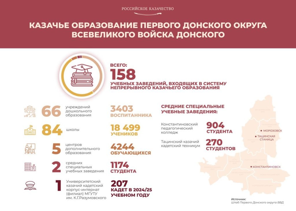    Инфографика ТГ-канала ВКО "ВВД" Татьяна Пшеничная