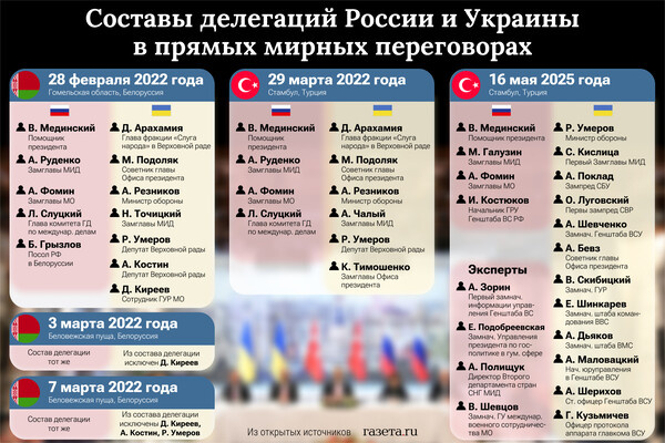    Алина Джусь/«Газета.Ru»