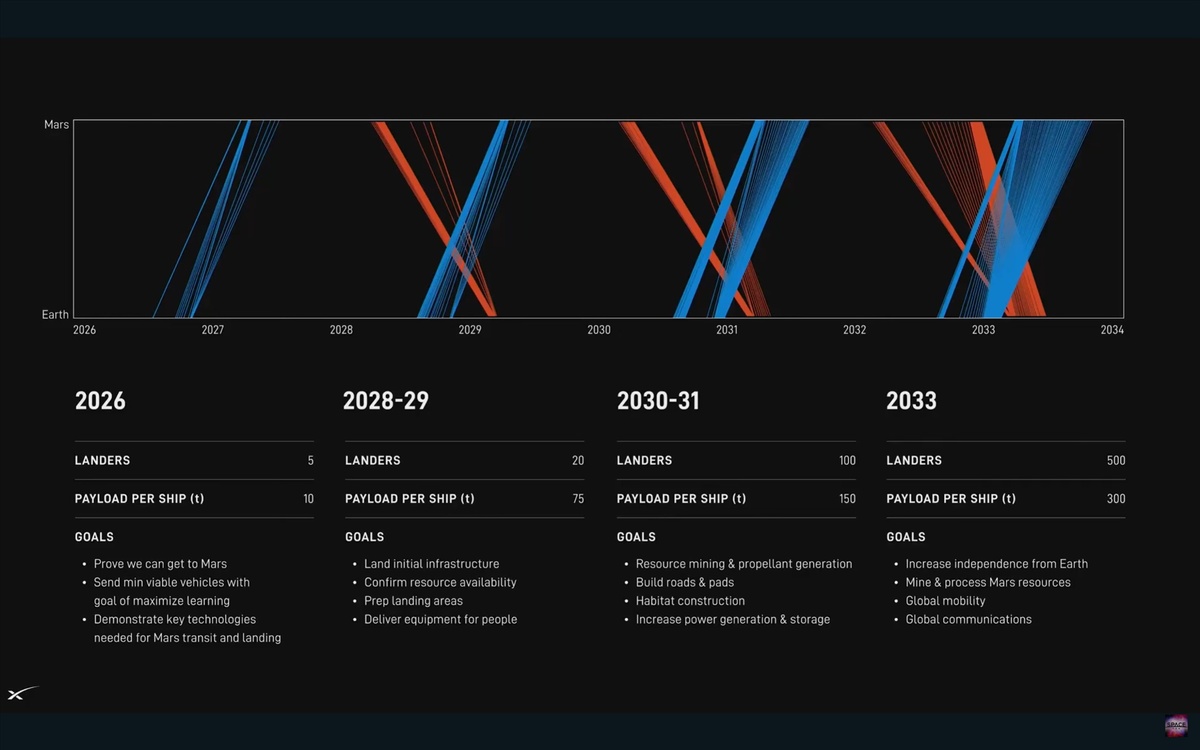 Скриншот презентации SpaceX  📷
