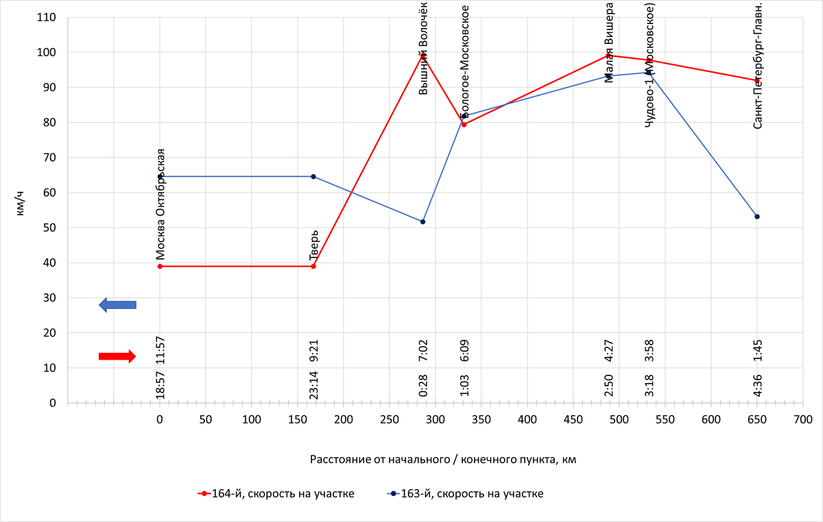 Построено автором по данным с Туту