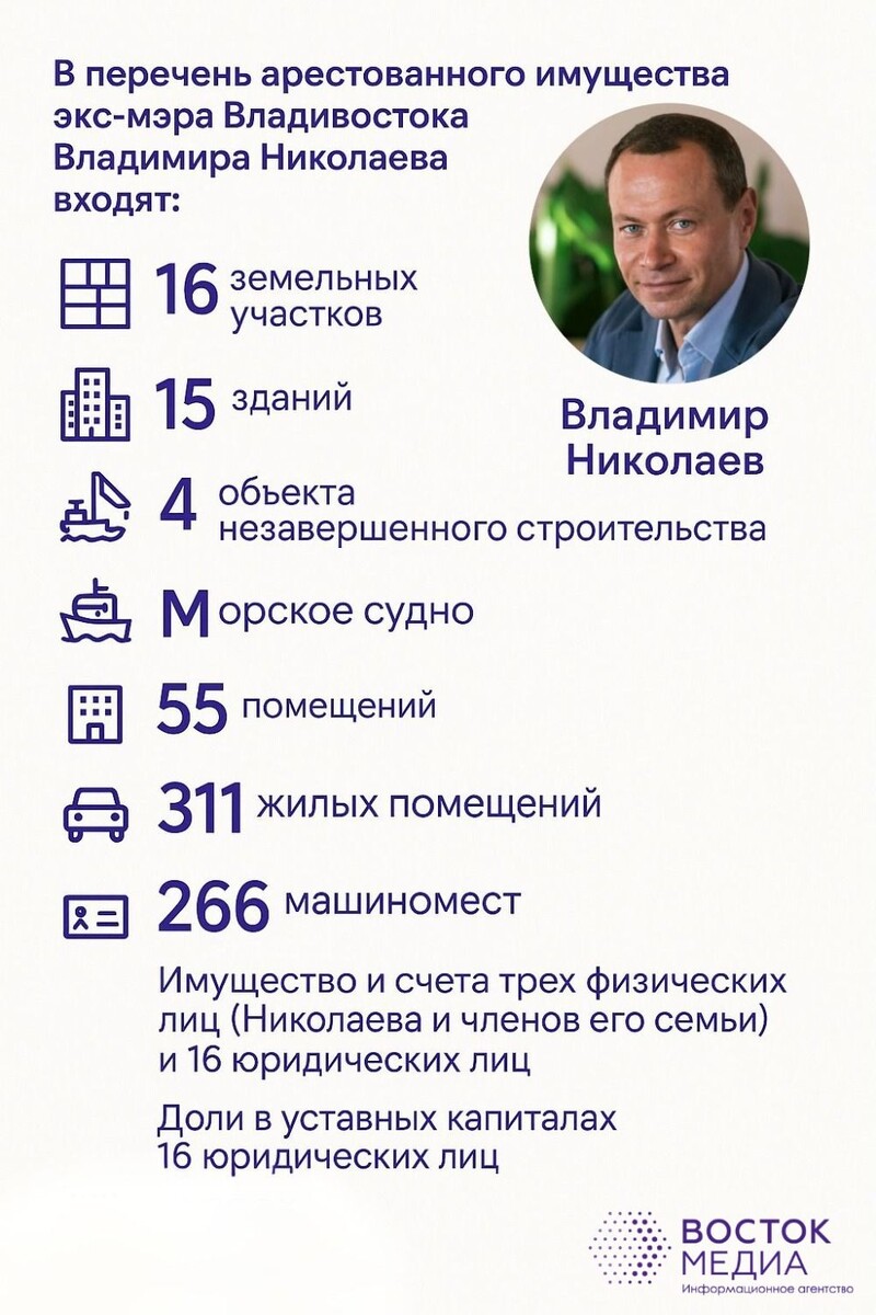     Источник: vostokmedia.com