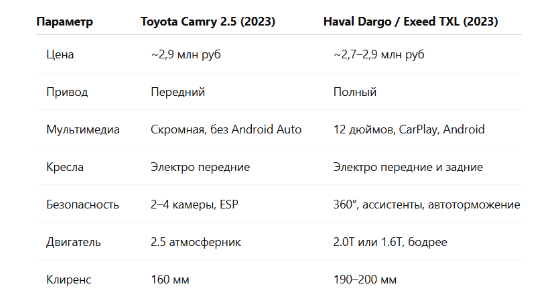 Таблица сравнения