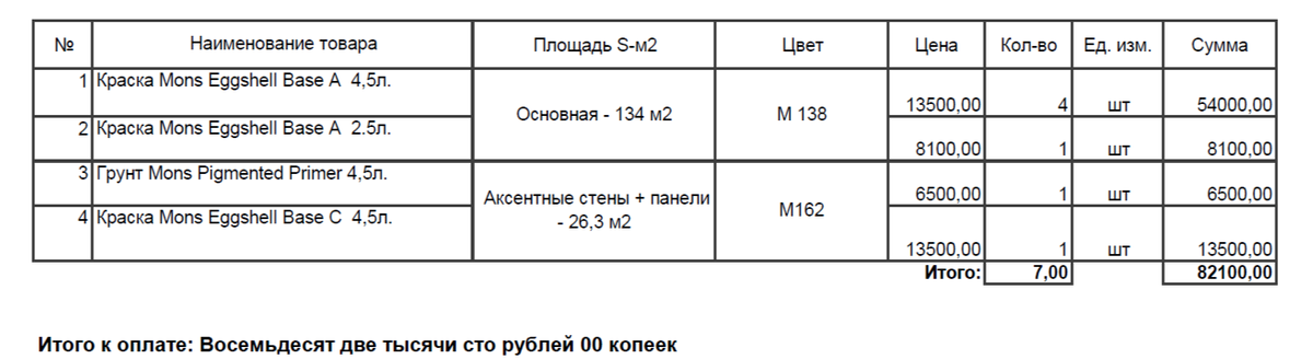 Цены на начало 2025 года