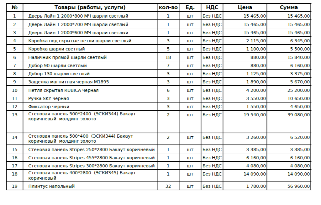 Цены на начало 2025 года