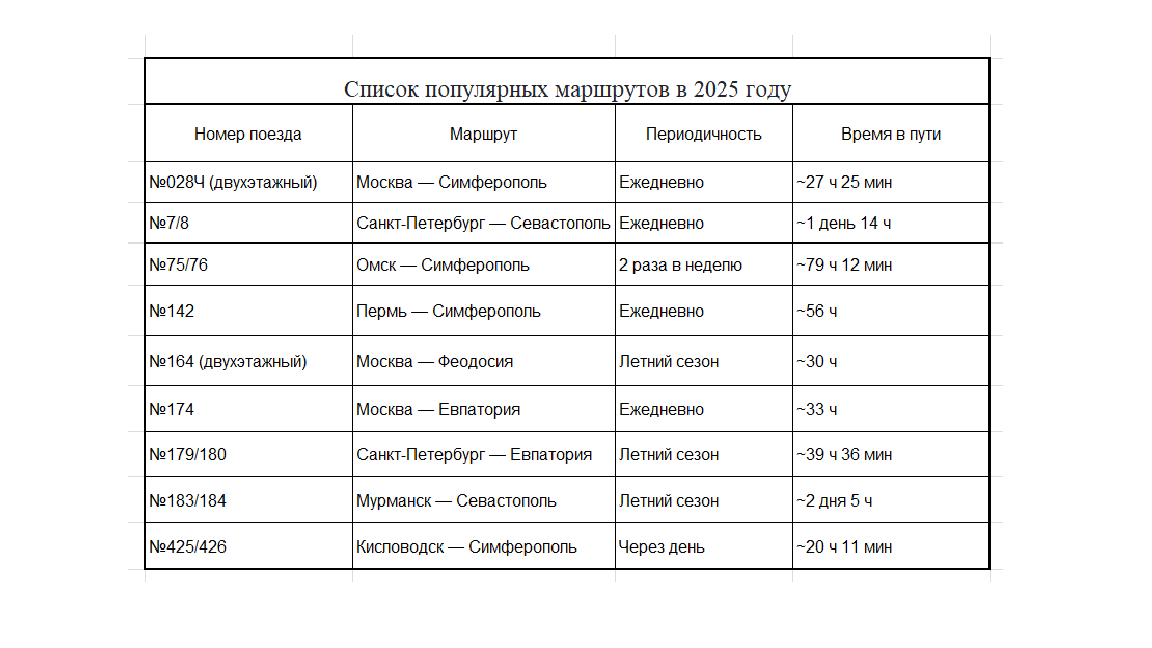 Популярные маршруты