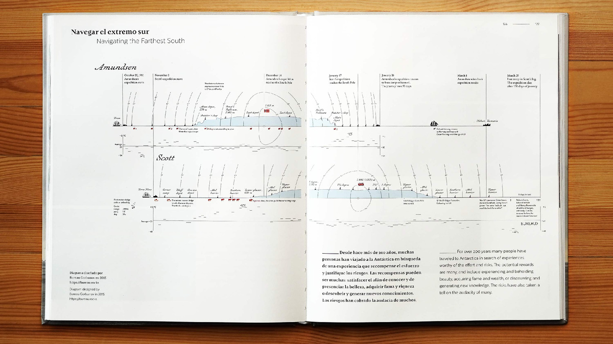 Разворот книги «Антарктика: заметки в судовом журнале»
