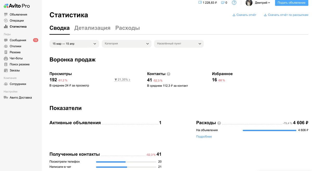 Статистика аккаунта 