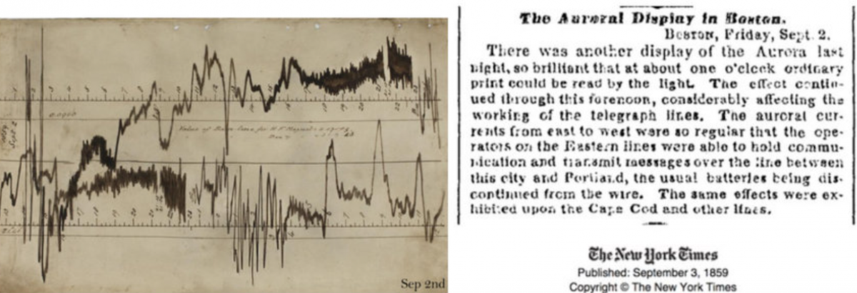 The New York Times о событии (справа). Записи Ричарда Кэррингтона (слева)