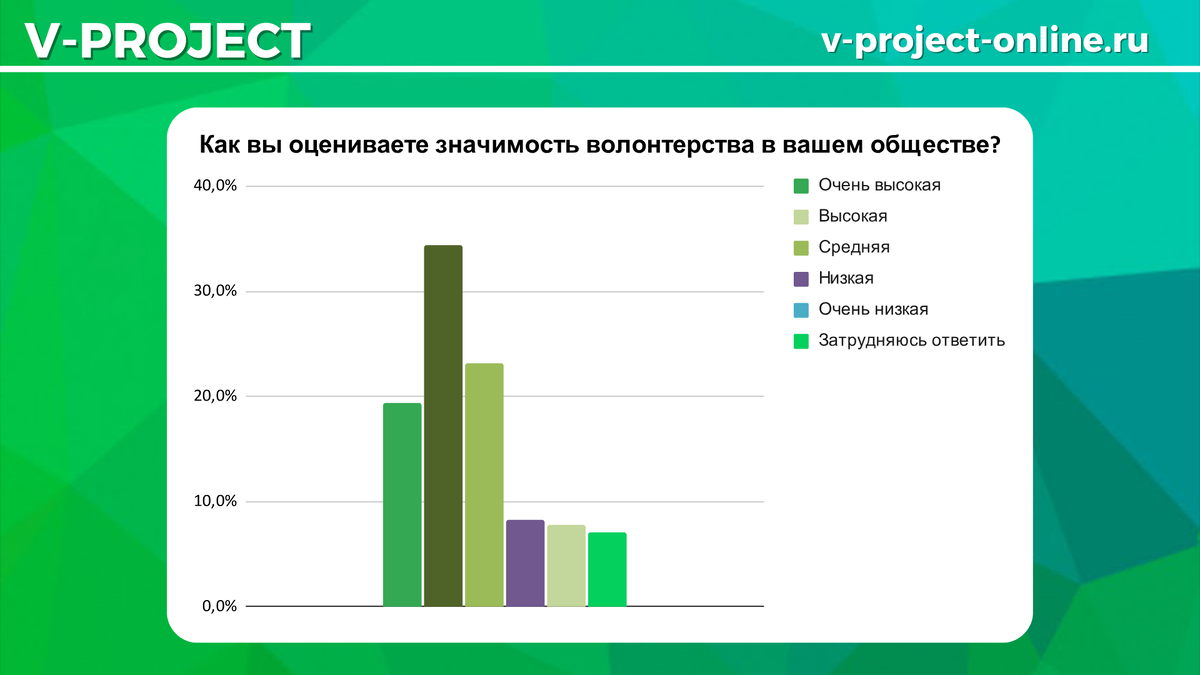 Собственный креатив