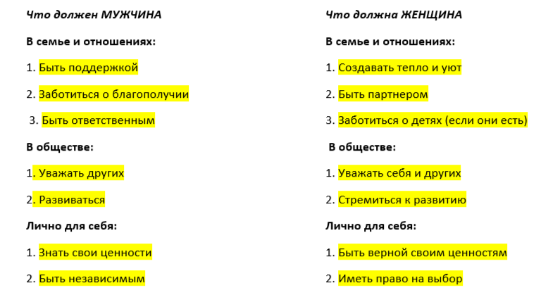 Ответ от ИИ что должен мужчина и женщина .