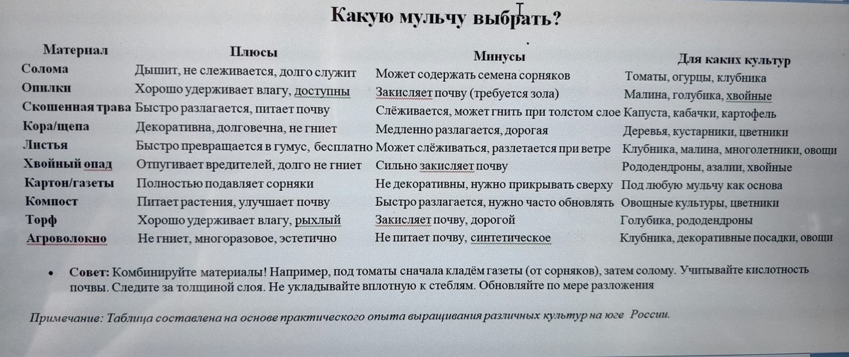 Таблица "Какую  мульчу выбрать". Таблица и фото Натальи Мироновой