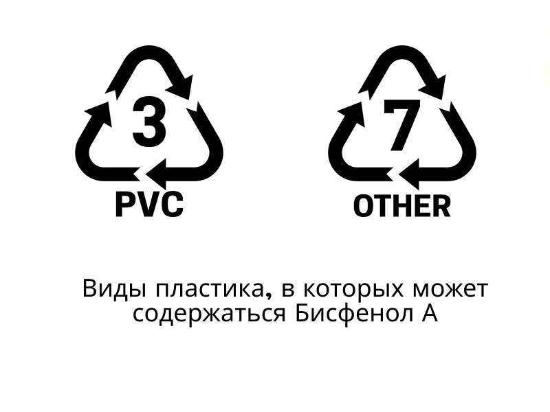 Картинку сделала сама, не судите строго. Иконки взяты с сайта: www.flaticon.com/ru/free-icons/