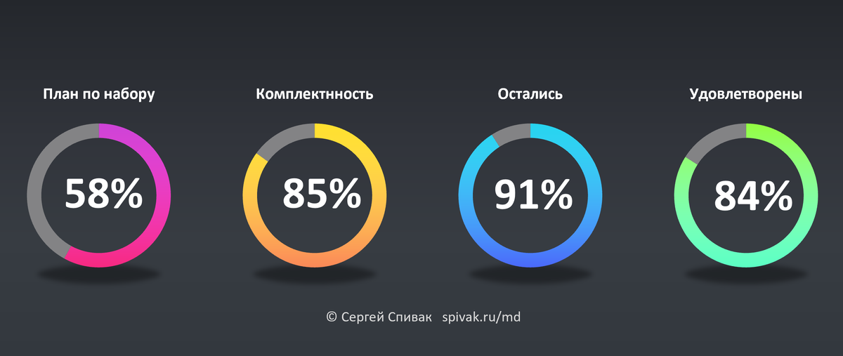 Числа превращаются в яркие картинки, вызывающие интерес. Сделано в Excel/