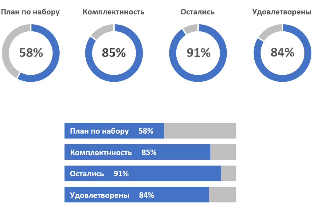 Что легче понять 4 кольца или 4 линии?