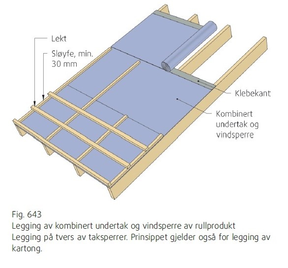 Иллюстрация из норматива норвежского института SINTEF