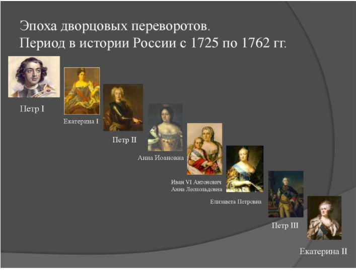 Конец эпохи дворцовых переворотов и её последствия