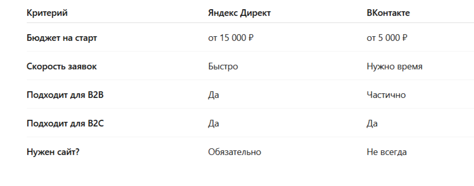 Что учесть при выборе